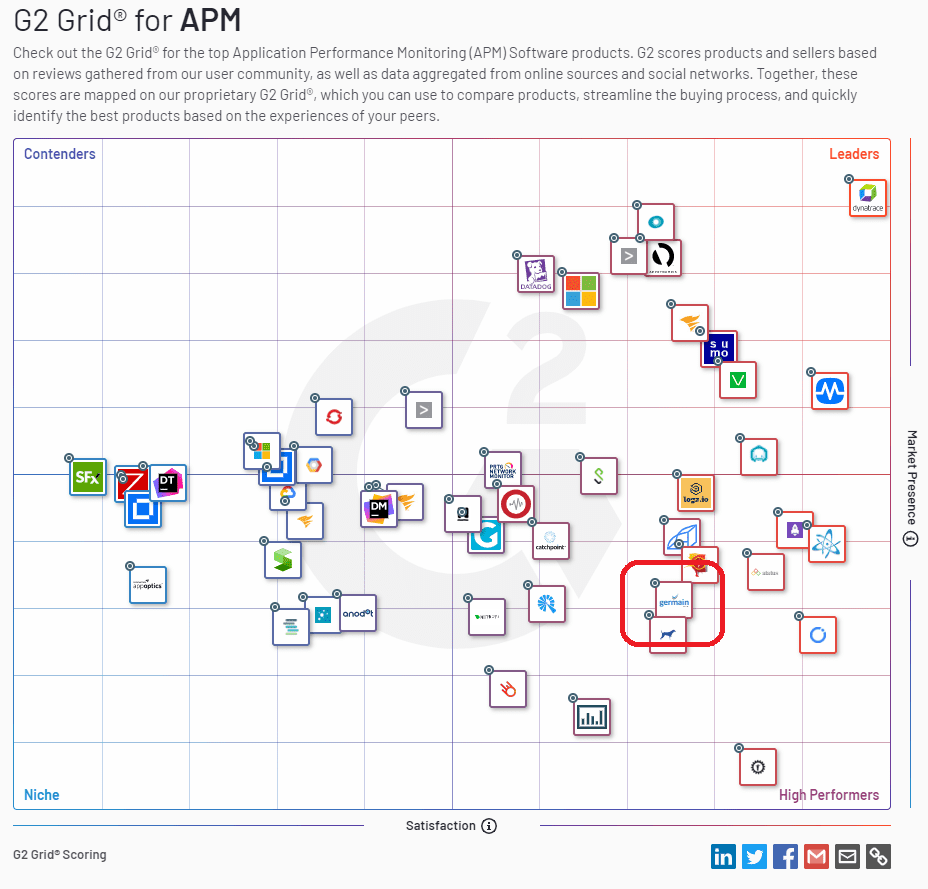 Top Rated Digital Experience Platform to Improve User Experience