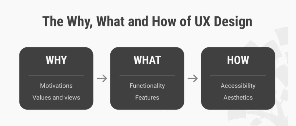 Interaction Design Foundation