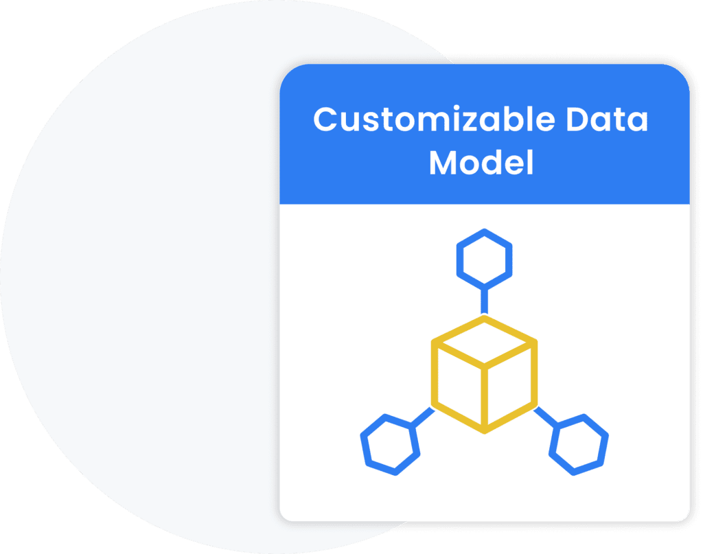 Customizable Data Model