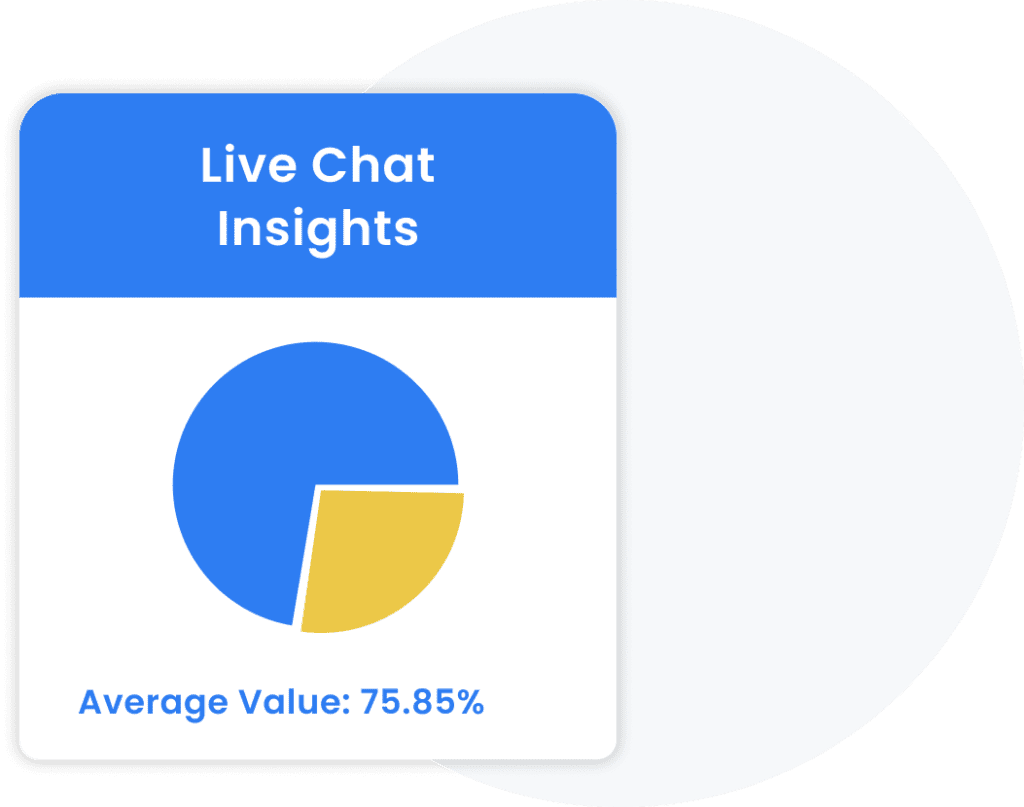 Live Chat Insights