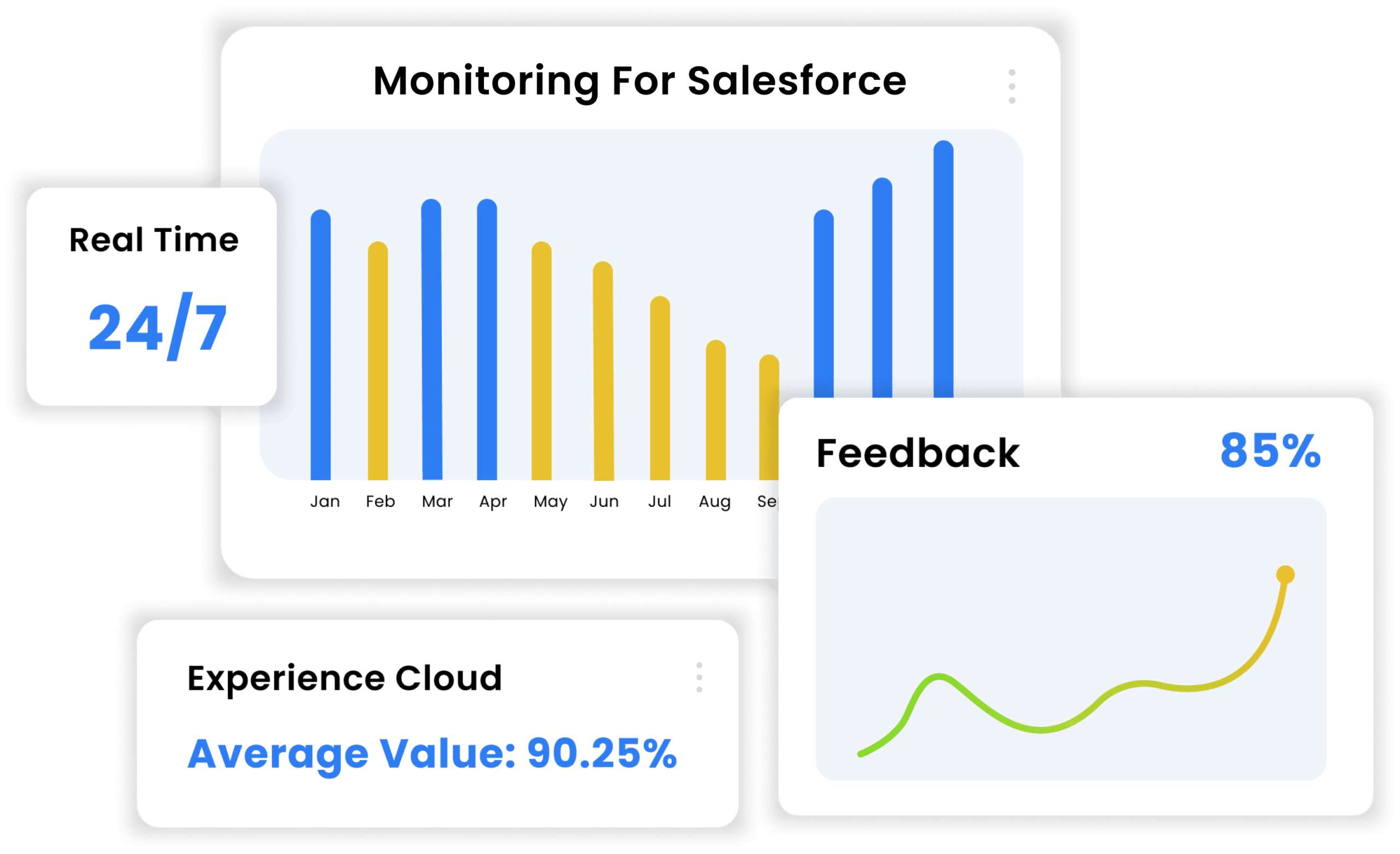 monitoring for salesforce