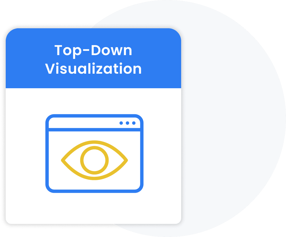 Top-down visualization
