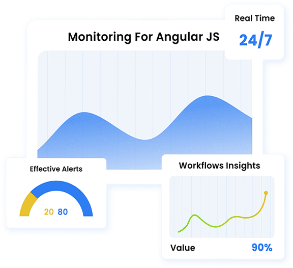 Monitoring For Angular JS