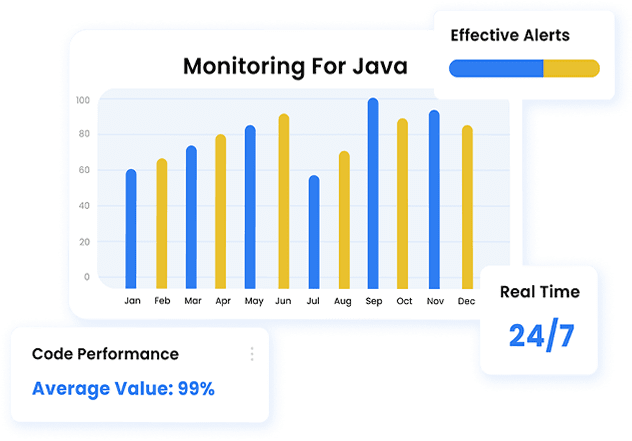 monitoring for java