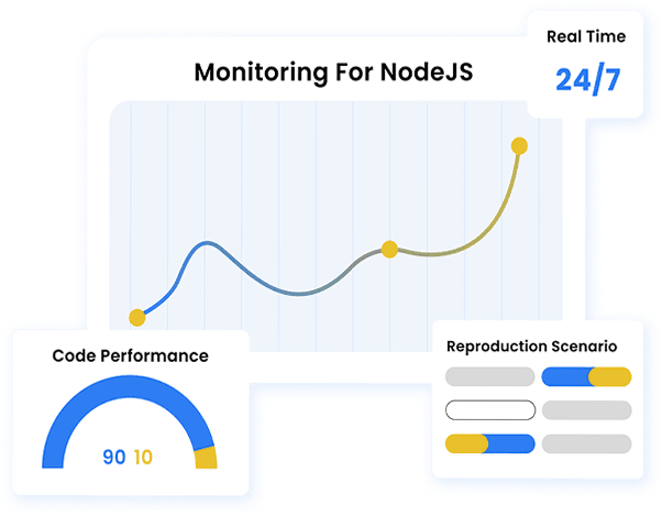 Monitoring For NodeJS
