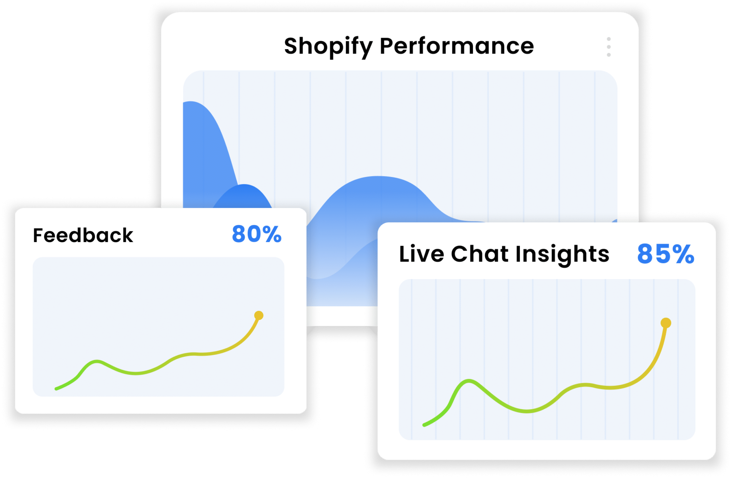 Shopify Performance