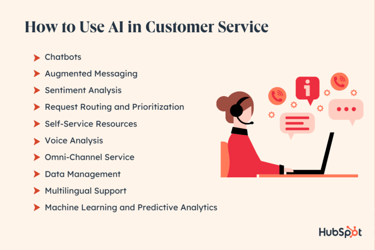 Use AI in Customer Service