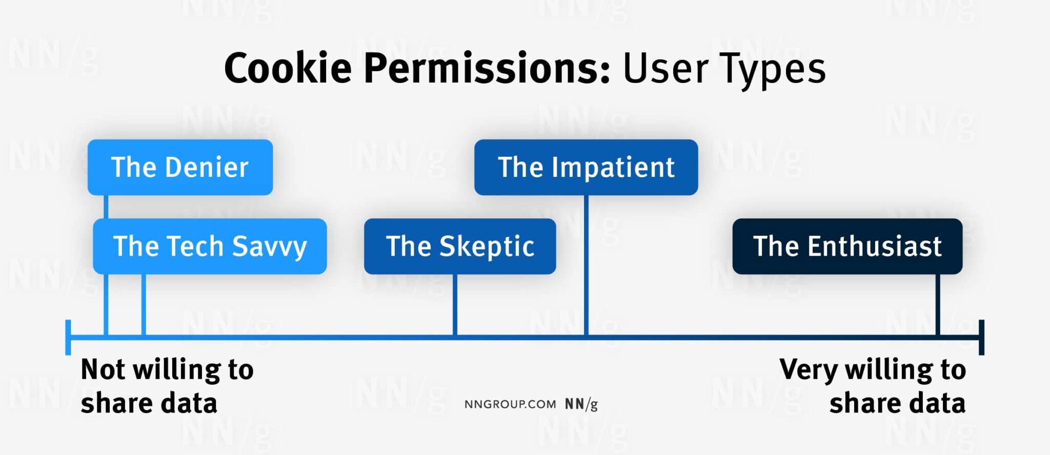 GDPR Cookie Consent UX in 2025: Banners and Preference Centers That ...